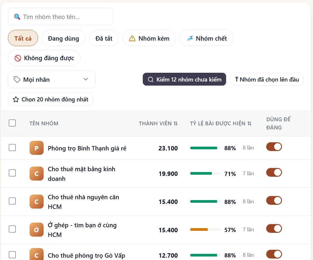 Bảng danh sách nhóm Facebook trong Sowpost
